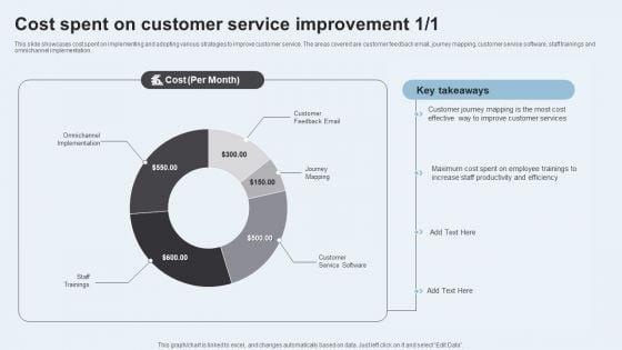 Action_Plan_To_Enhance_Client_Service_Cost_Spent_On_Customer_Service_Improvement_Themes_PDF_Slide_1.jpg