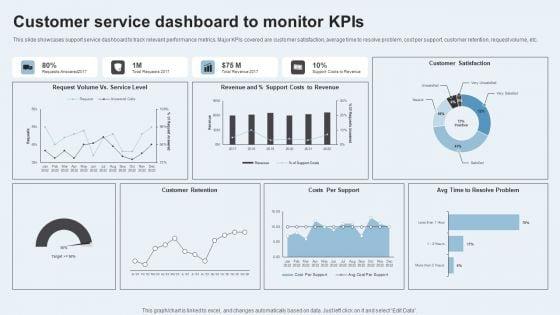 Action_Plan_To_Enhance_Client_Service_Customer_Service_Dashboard_To_Monitor_Kpis_Clipart_PDF_Slide_1.jpg
