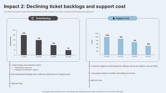 Action Plan To Enhance Client Service Impact 2 Declining Ticket Backlogs Microsoft PDF Action Plan To Enhance Client Service Impact 2 Declining Ticket Backlogs Microsoft PDF