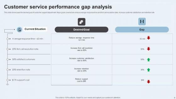 Action_Plan_To_Enhance_Client_Service_Ppt_PowerPoint_Presentation_Complete_Deck_With_Slides_Slide_9.jpg