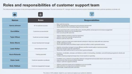Action_Plan_To_Enhance_Client_Service_Roles_And_Responsibilities_Customer_Support_Demonstration_PDF_Slide_1.jpg