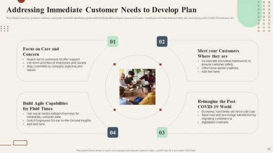 Action_Plan_To_Enhance_Customer_Loyalty_Ppt_PowerPoint_Presentation_Complete_Deck_With_Slides_Slide_13.jpg
