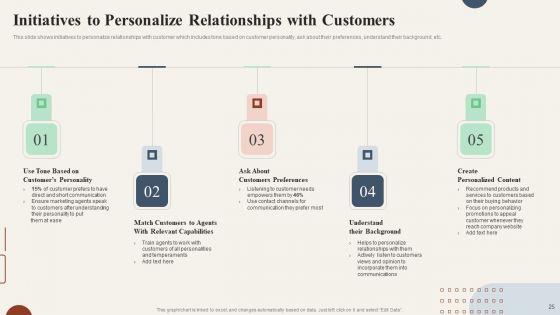 Action_Plan_To_Enhance_Customer_Loyalty_Ppt_PowerPoint_Presentation_Complete_Deck_With_Slides_Slide_25.jpg