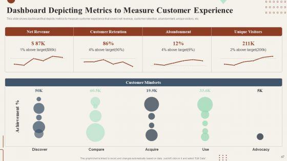 Action_Plan_To_Enhance_Customer_Loyalty_Ppt_PowerPoint_Presentation_Complete_Deck_With_Slides_Slide_47.jpg