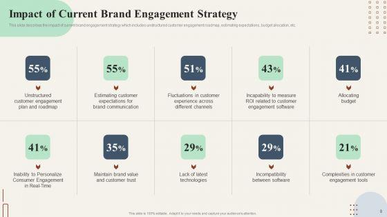 Action_Plan_To_Enhance_Customer_Loyalty_Ppt_PowerPoint_Presentation_Complete_Deck_With_Slides_Slide_8.jpg