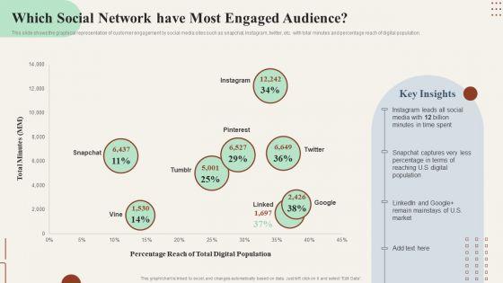 Action_Plan_To_Enhance_Which_Social_Network_Have_Most_Engaged_Audience_Clipart_PDF_Slide_1.jpg