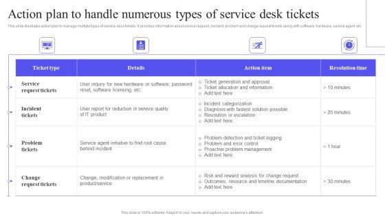Action Plan To Handle Numerous Types Of Service Desk Tickets Guidelines PDF Action Plan To Handle Numerous Types Of Service Desk Tickets Guidelines PDF
