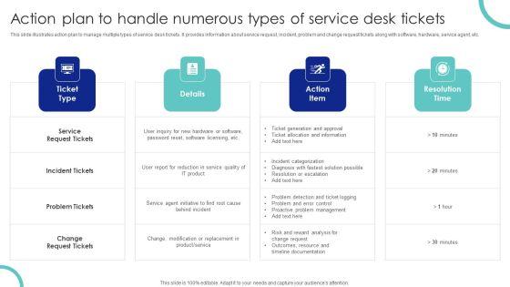Action Plan To Handle Numerous Types Of Service Desk Tickets Ppt PowerPoint Presentation File PDF Action Plan To Handle Numerous Types Of Service Desk Tickets Ppt PowerPoint Presentation File PDF