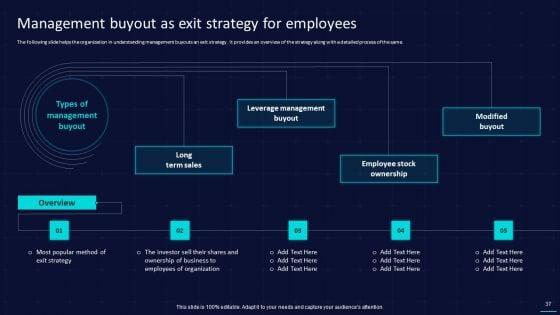 Action_Plan_To_Implement_Exit_Strategy_For_Investors_Ppt_PowerPoint_Presentation_Complete_With_Slides_Slide_37.jpg