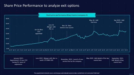 Action_Plan_To_Implement_Exit_Strategy_For_Investors_Share_Price_Performance_To_Analyze_Exit_Options_Brochure_PDF_Slide_1.jpg