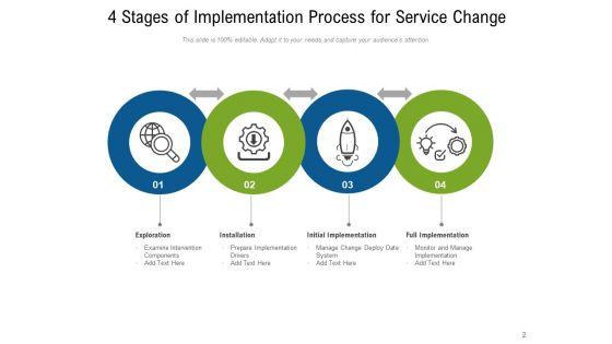 Actionable_Plan_Implementation_Process_Ppt_PowerPoint_Presentation_Complete_Deck_Slide_2.jpg