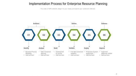 Actionable_Plan_Implementation_Process_Ppt_PowerPoint_Presentation_Complete_Deck_Slide_3.jpg