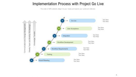 Actionable_Plan_Implementation_Process_Ppt_PowerPoint_Presentation_Complete_Deck_Slide_4.jpg