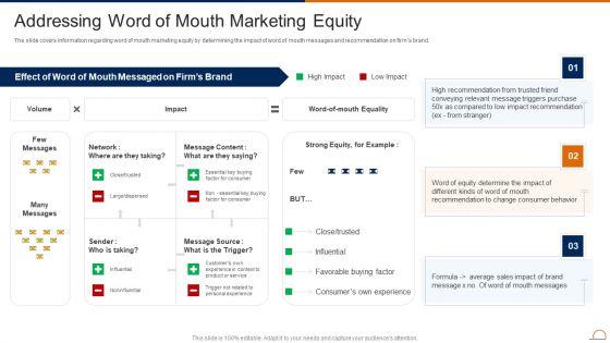 Actively_Influencing_Customers_Addressing_Word_Of_Mouth_Marketing_Equity_Designs_PDF_Slide_1.jpg