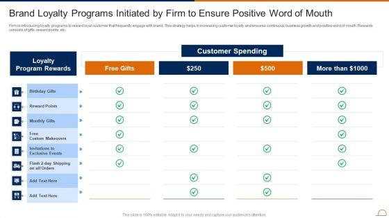 Actively_Influencing_Customers_Brand_Loyalty_Programs_Initiated_By_Firm_To_Ensure_Topics_PDF_Slide_1.jpg
