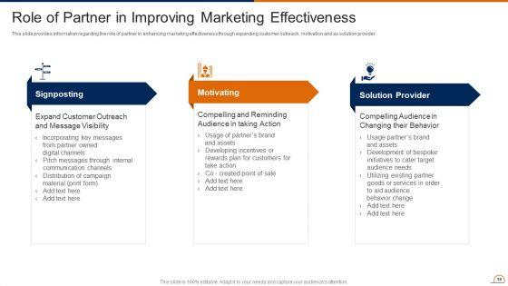 Actively_Influencing_Customers_Through_Brand_Advocacy_Ppt_PowerPoint_Presentation_Complete_Deck_With_Slides_Slide_18.jpg