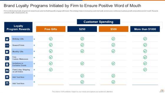 Actively_Influencing_Customers_Through_Brand_Advocacy_Ppt_PowerPoint_Presentation_Complete_Deck_With_Slides_Slide_28.jpg