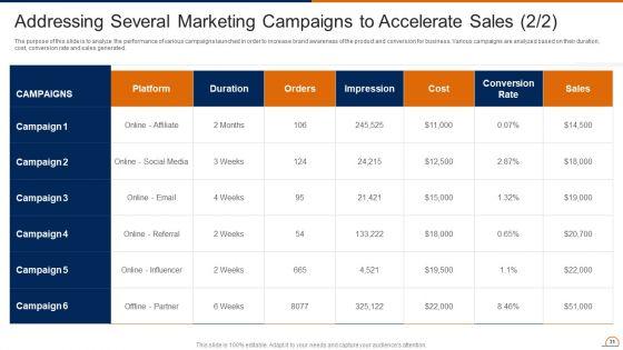 Actively_Influencing_Customers_Through_Brand_Advocacy_Ppt_PowerPoint_Presentation_Complete_Deck_With_Slides_Slide_31.jpg
