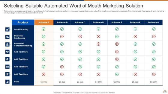Actively_Influencing_Customers_Through_Brand_Advocacy_Ppt_PowerPoint_Presentation_Complete_Deck_With_Slides_Slide_33.jpg
