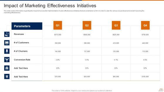 Actively_Influencing_Customers_Through_Brand_Advocacy_Ppt_PowerPoint_Presentation_Complete_Deck_With_Slides_Slide_37.jpg