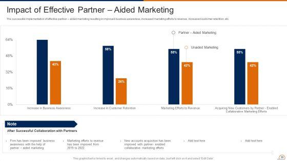 Actively_Influencing_Customers_Through_Brand_Advocacy_Ppt_PowerPoint_Presentation_Complete_Deck_With_Slides_Slide_39.jpg