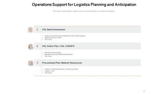 Activities_Assistance_Support_Process_Analyzing_Ppt_PowerPoint_Presentation_Complete_Deck_Slide_7.jpg