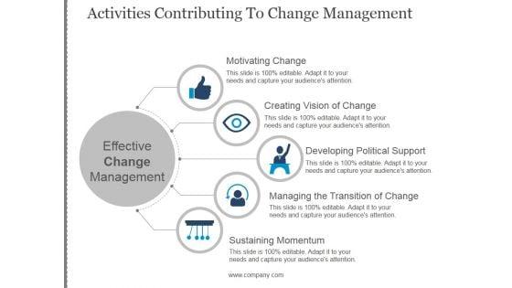 Activities_Contributing_To_Change_Management_Template_2_Ppt_PowerPoint_Presentation_Infographics_Slide_1.jpg