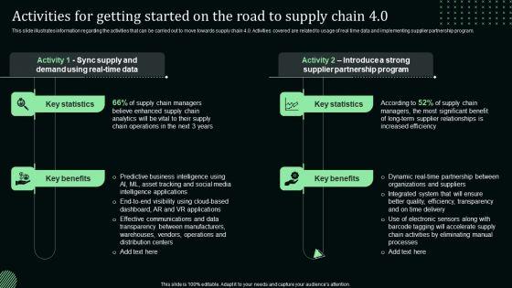 Activities_For_Getting_Started_On_The_Road_To_Supply_Chain_4_0_Stand_Out_Digital_Supply_Chain_Tactics_Pictures_PDF_Slide_1.jpg
