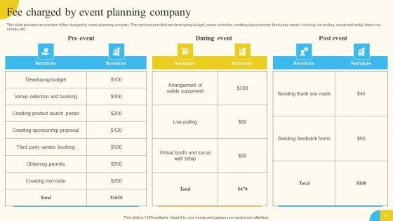 Activities_For_Successful_Launch_Event_Ppt_PowerPoint_Presentation_Complete_Deck_With_Slides_Slide_41.jpg