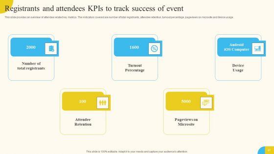 Activities_For_Successful_Launch_Event_Ppt_PowerPoint_Presentation_Complete_Deck_With_Slides_Slide_47.jpg