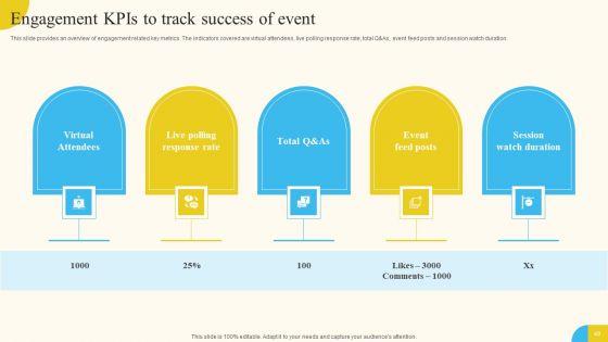 Activities_For_Successful_Launch_Event_Ppt_PowerPoint_Presentation_Complete_Deck_With_Slides_Slide_49.jpg