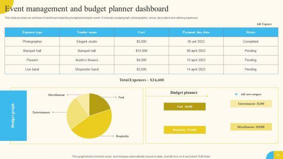 Activities_For_Successful_Launch_Event_Ppt_PowerPoint_Presentation_Complete_Deck_With_Slides_Slide_52.jpg
