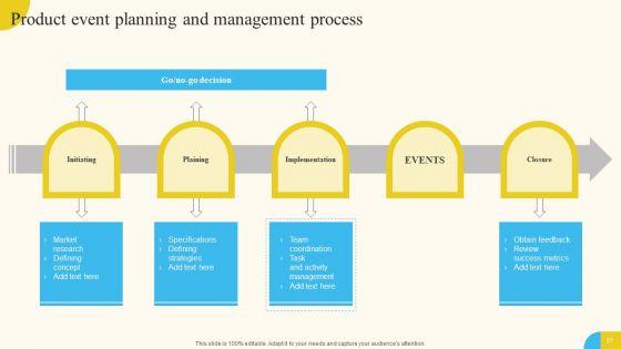 Activities_For_Successful_Launch_Event_Ppt_PowerPoint_Presentation_Complete_Deck_With_Slides_Slide_57.jpg