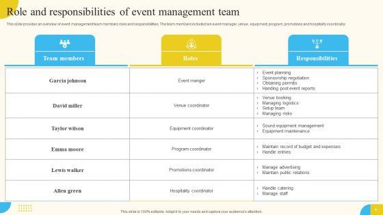 Activities_For_Successful_Launch_Event_Ppt_PowerPoint_Presentation_Complete_Deck_With_Slides_Slide_6.jpg