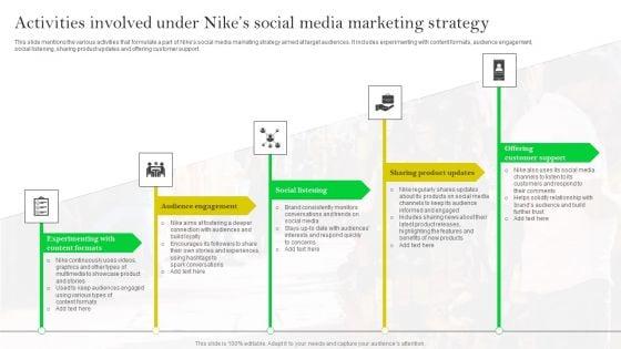 Activities_Involved_Under_Nikes_Social_Media_Marketing_Strategy_Ideas_PDF_Slide_1.jpg