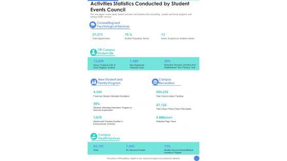 Activities_Statistics_Conducted_By_Student_Events_Council_One_Pager_Documents_Slide_1.jpg
