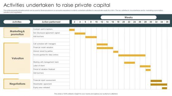 Activities_Undertaken_To_Raise_Private_Capital_Summary_PDF_Slide_1.jpg