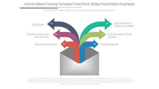 Activity_Based_Costing_Template_Powerpoint_Slides_Presentation_Examples_1.jpg