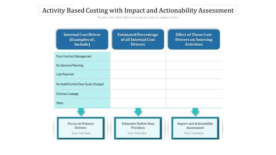 Activity_Based_Costing_With_Impact_And_Actionability_Assessment_Ppt_PowerPoint_Presentation_Gallery_Layout_Ideas_PDF_Slide_1.jpg