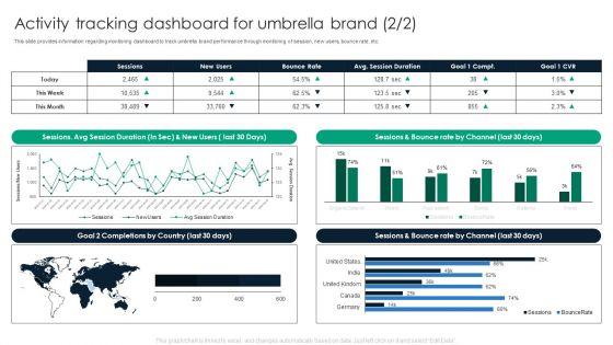 Activity_Tracking_Dashboard_For_Umbrella_Brand_Topics_PDF_Slide_2.jpg