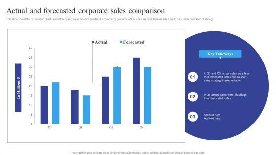 Actual_And_Forecasted_Corporate_Sales_Comparison_Brochure_PDF_Slide_1.jpg