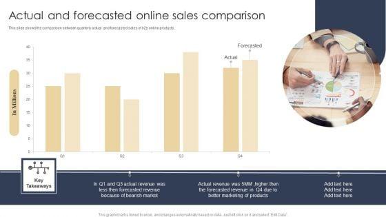 Actual_And_Forecasted_Online_Sales_Comparison_Pictures_PDF_Slide_1.jpg
