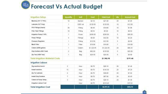 Actual_Cost_Vs_Budget_Ppt_PowerPoint_Presentation_Complete_Deck_With_Slides_Slide_10.jpg
