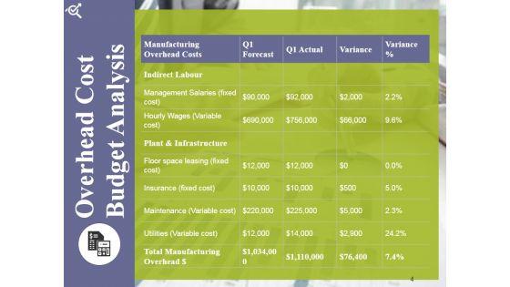 Actual_Cost_Vs_Plan_Projection_Ppt_PowerPoint_Presentation_Complete_Deck_With_Slides_Slide_4.jpg