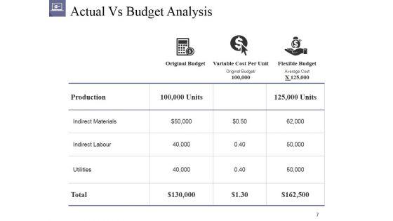 Actual_Cost_Vs_Plan_Projection_Ppt_PowerPoint_Presentation_Complete_Deck_With_Slides_Slide_7.jpg
