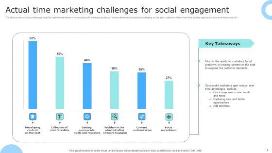 Actual_Time_Marketing_Ppt_PowerPoint_Presentation_Complete_Deck_With_Slides_Slide_2.jpg