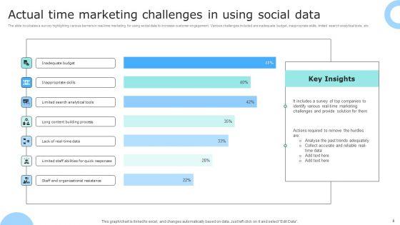 Actual_Time_Marketing_Ppt_PowerPoint_Presentation_Complete_Deck_With_Slides_Slide_8.jpg
