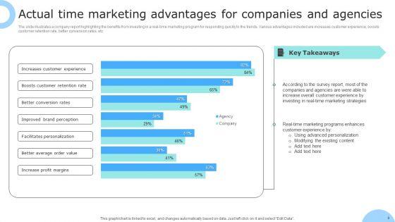 Actual_Time_Marketing_Ppt_PowerPoint_Presentation_Complete_Deck_With_Slides_Slide_9.jpg