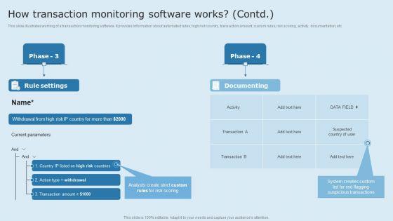 Actual_Time_Transaction_Monitoring_Software_And_Strategies_How_Transaction_Monitoring_Software_Works_Information_PDF_Slide_2.jpg