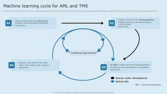 Actual_Time_Transaction_Monitoring_Software_And_Strategies_Machine_Learning_Cycle_For_AMI_And_TMS_Infographics_PDF_Slide_1.jpg